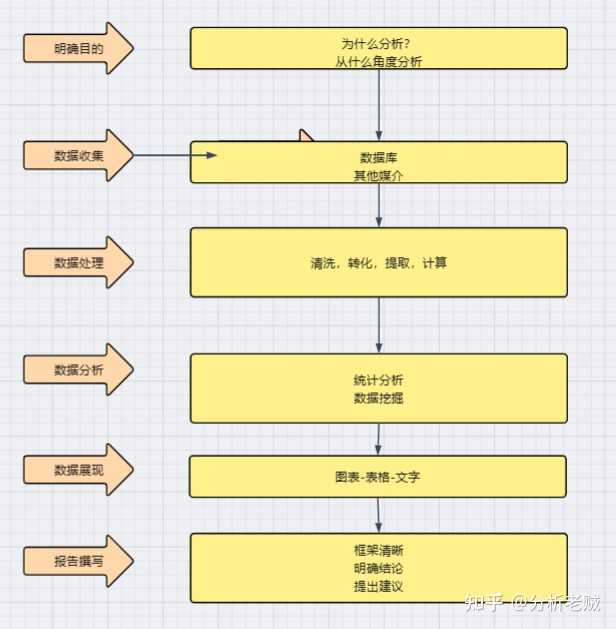 大数据分析包括哪些方面，一篇文章带你了解——九数云插图