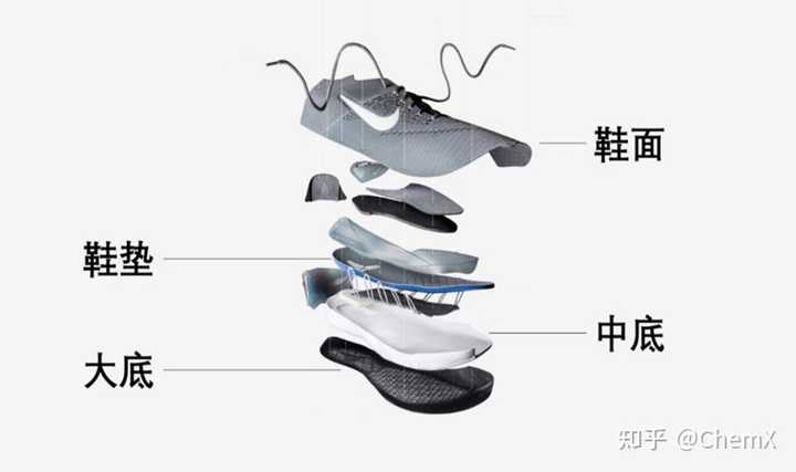 为什么说鞋底的好坏决定着一双鞋子的质量?鞋底鄙视链是怎样的? - 知乎