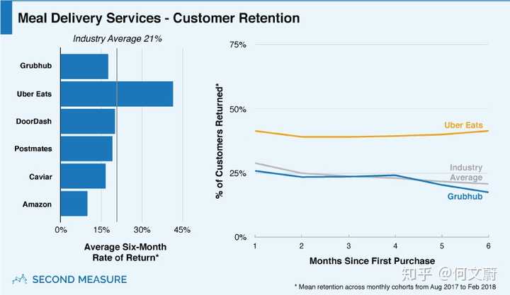 Uber 凭什么有那么高估值? - 知乎