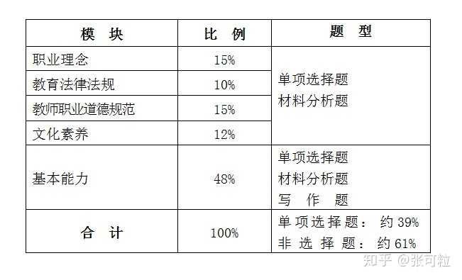 教师资格证考试官网_官网报名教师资格证_教师资格证考试官网是什么