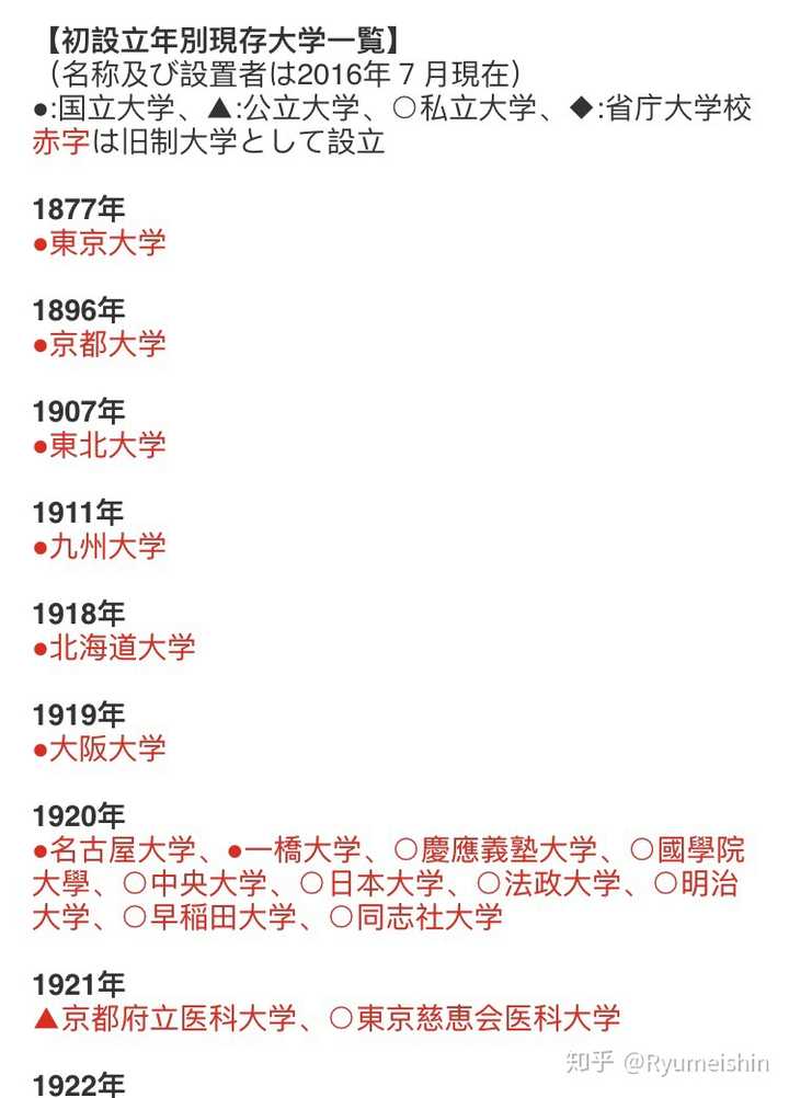 日本帝京大学到底是个什么样的大学 知乎