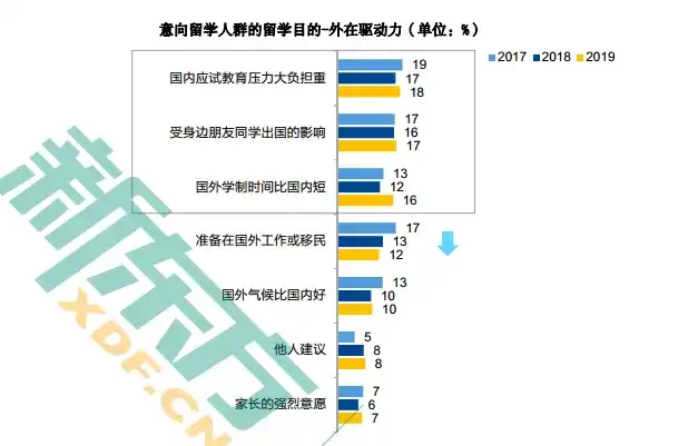 你 留学 失败过吗 是什么原因导致最后的失败呢 如果再给你一个机会 你会如何避免这种情况的发生 知乎 你 留学 失败过吗 是什么原因导致最后的失败呢 如果再给你一个机会 你会如何避免这种情况的发生 知乎