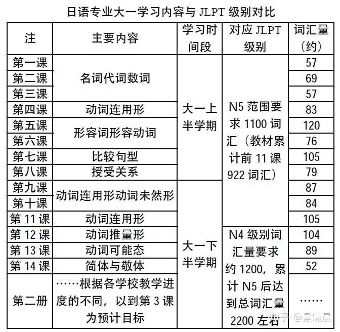 你有什么相见恨晚的日语学习方法 知乎