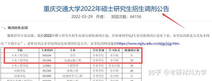 打算23考研重庆交通大学土木水利802材料力学,有没有上岸的学长学姐可以分享一下经验吗? - 知乎