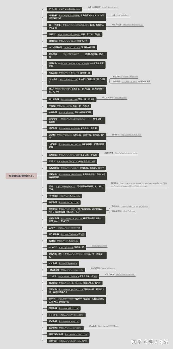 有什么很强力的在线观看电影的网站？