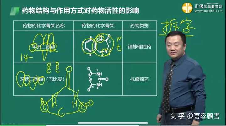 中药制药能考药师证吗_中药制药可以考执业药师吗_中药制药可以考什么证