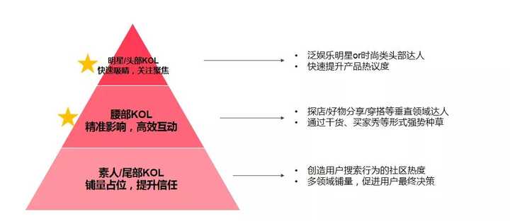 结合小红书推广案例，到底怎样推广才有效？
