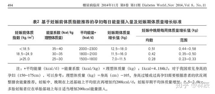 孕期体重增长多少最合理 知乎