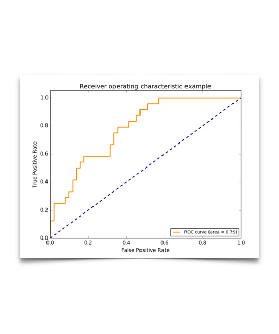 精确率、召回率、f1 值、roc、auc 各自的优缺点是什么？