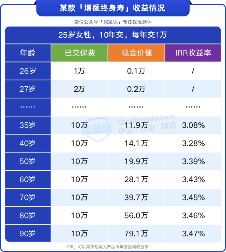 定期存款三年有风险吗_存定期三年哪个银行高_定期存三年银行高利息吗