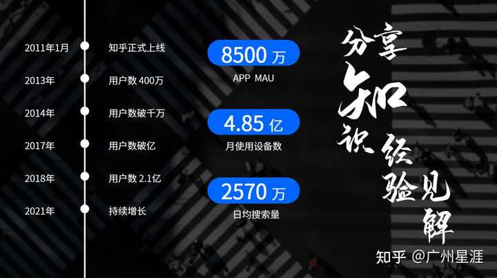 引流获客的渠道哪个好?