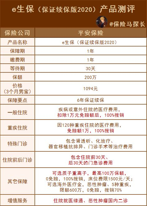 垫付或药品直付，是最实用的。例如，平安保险的e生保（保证续保版2020）1）续保条件好：6年保证续保