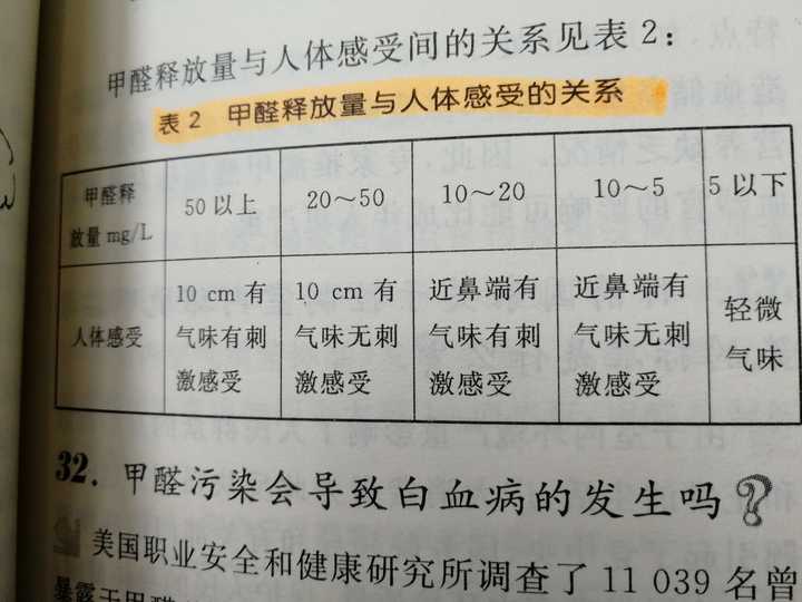 甲醛超标0.05是否可以入住？