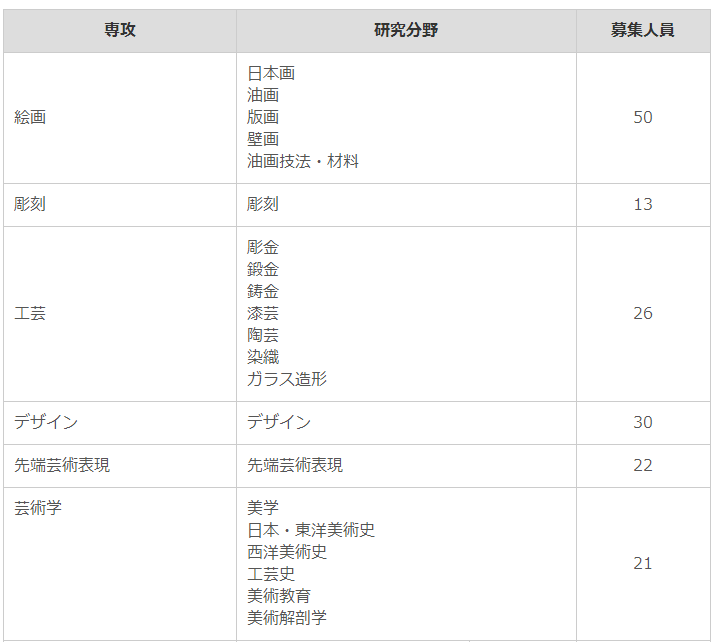 大学艺术类本科毕业想去日本留学进修读研之类