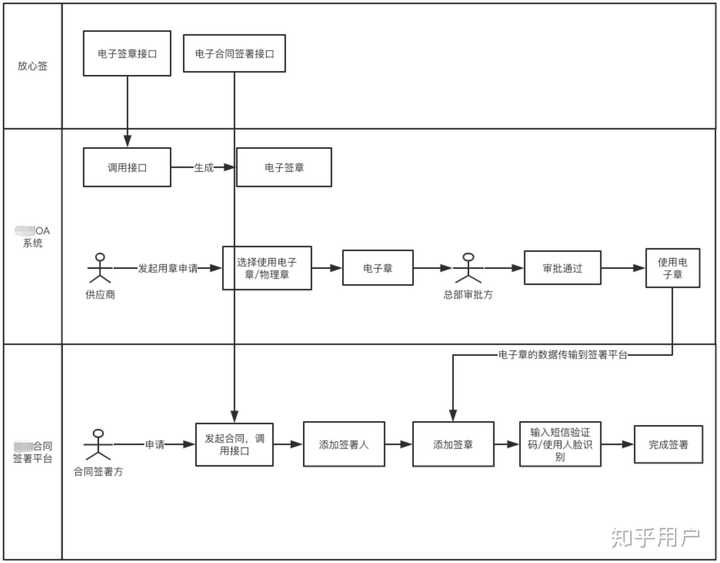 我们是集团公司，有多家公司印章，听说电子签章也可以对印章进行管理，想问问具体是怎么管理的，可靠吗？