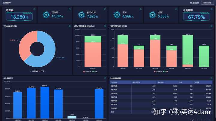 一、优秀的WMS仓库管理系统应该是如何运作的？