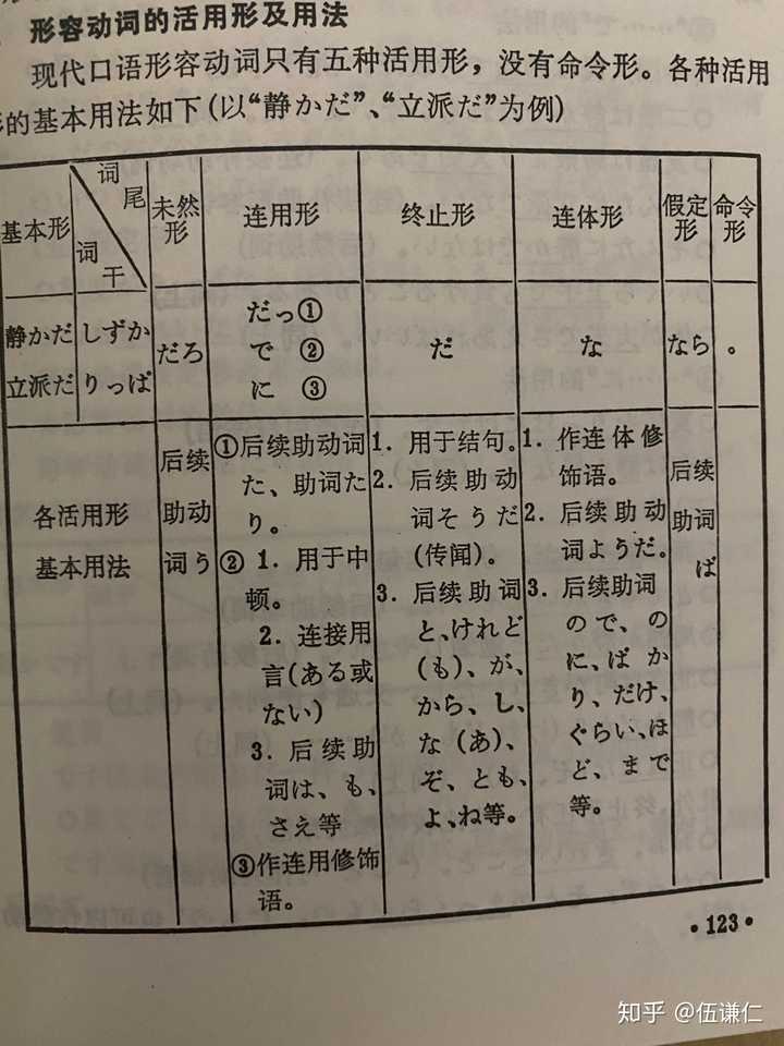 日语中一类形容词什么时候去い 二类形容词 名词什么时候加な の 什么时候去だ 知乎