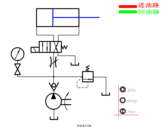 migo 的想法: 干货分享 液压传动原理动图5 | 节流阀旁路旁路节流调速