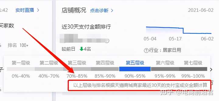 为什么竞争对手的手淘搜索访客比我多?
