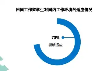 你 留学 失败过吗 是什么原因导致最后的失败呢 如果再给你一个机会 你会如何避免这种情况的发生 知乎 你 留学 失败过吗 是什么原因导致最后的失败呢 如果再给你一个机会 你会如何避免这种情况的发生 知乎