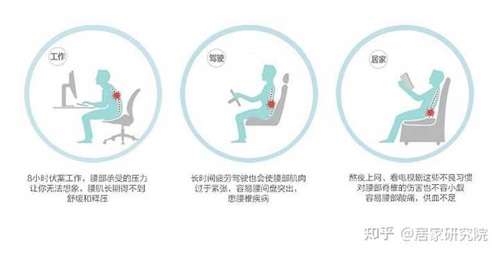 2.久坐自由