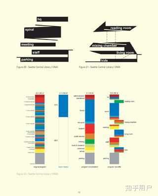 建筑设计如何从概念设计入手?26 建筑设计如何从概念设计入手?