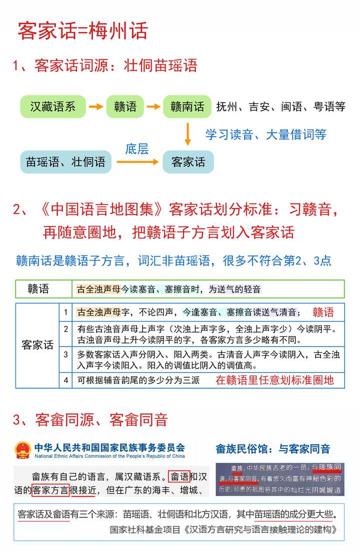 江西的客语区为什么和赣州市的区划高度重合？ - 知乎