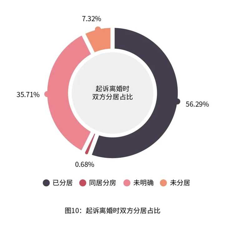 妻子性冷淡 因为性生活不和谐可以离婚吗 忍了好多年了 知乎