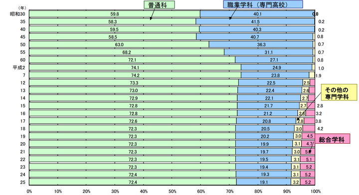 与动漫相比 真实的日本高中是什么样子的 知乎