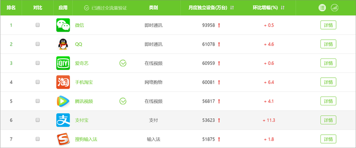 有哪些好的数据来源或者大数据平台? - 知乎