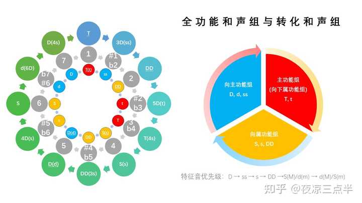 魅力的な 和声法 参考書 - openradio.pe