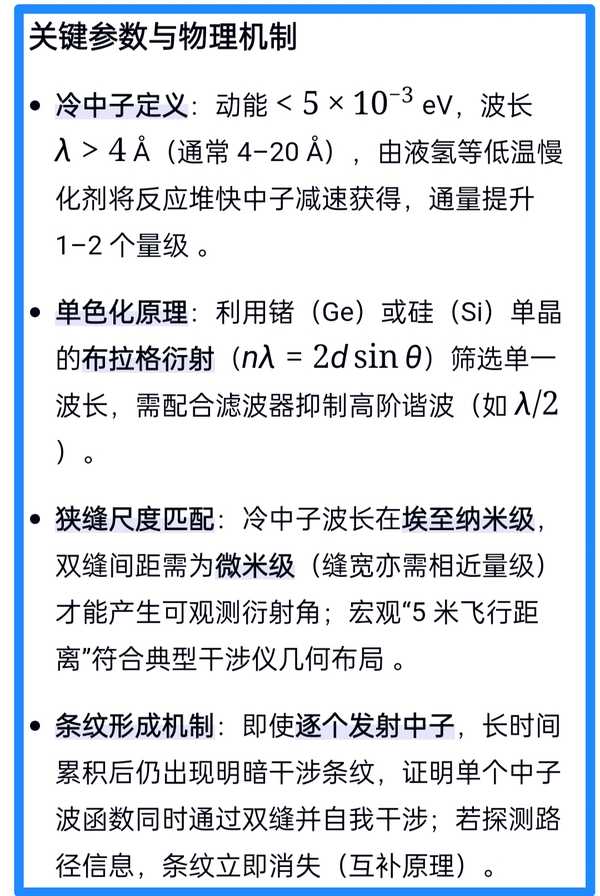 已知电子有双缝干涉，那么中子有没有双缝干涉？