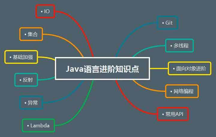 怎麼入門 java ?有推薦的 java視頻教程嗎?