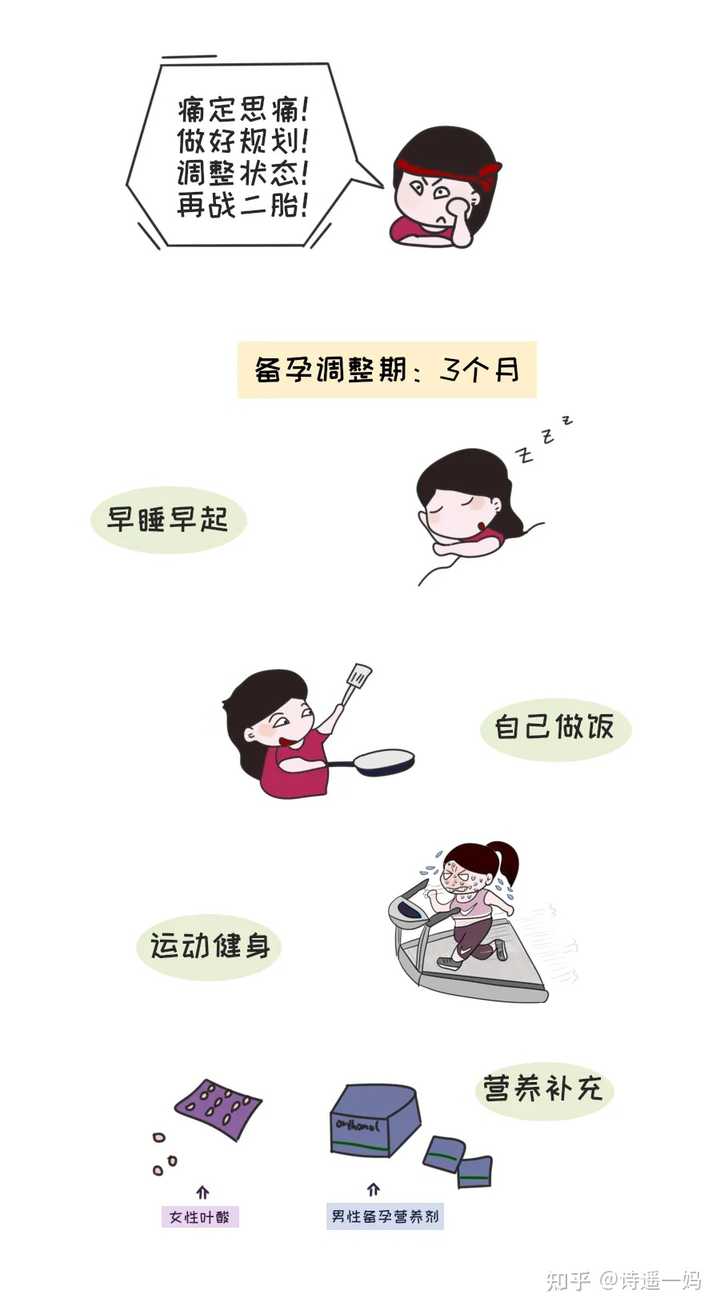 备孕和不备孕区别大吗 知乎
