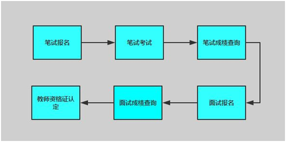 教师资格认定教案模板_教师资格证写教案怎么写_教师资格认定教案怎么写