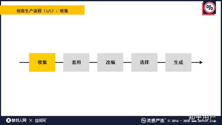 如何写出一份优秀的活动策划与执行方案？ - 知乎