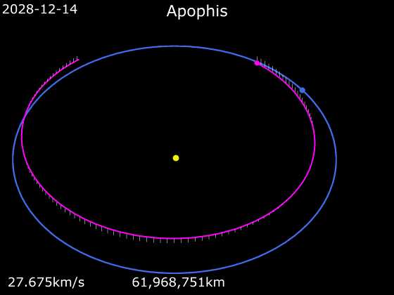载人登陆火星和登陆爱神星哪个难