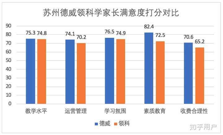 苏州领科和苏州德威的对比到底哪个更值得去