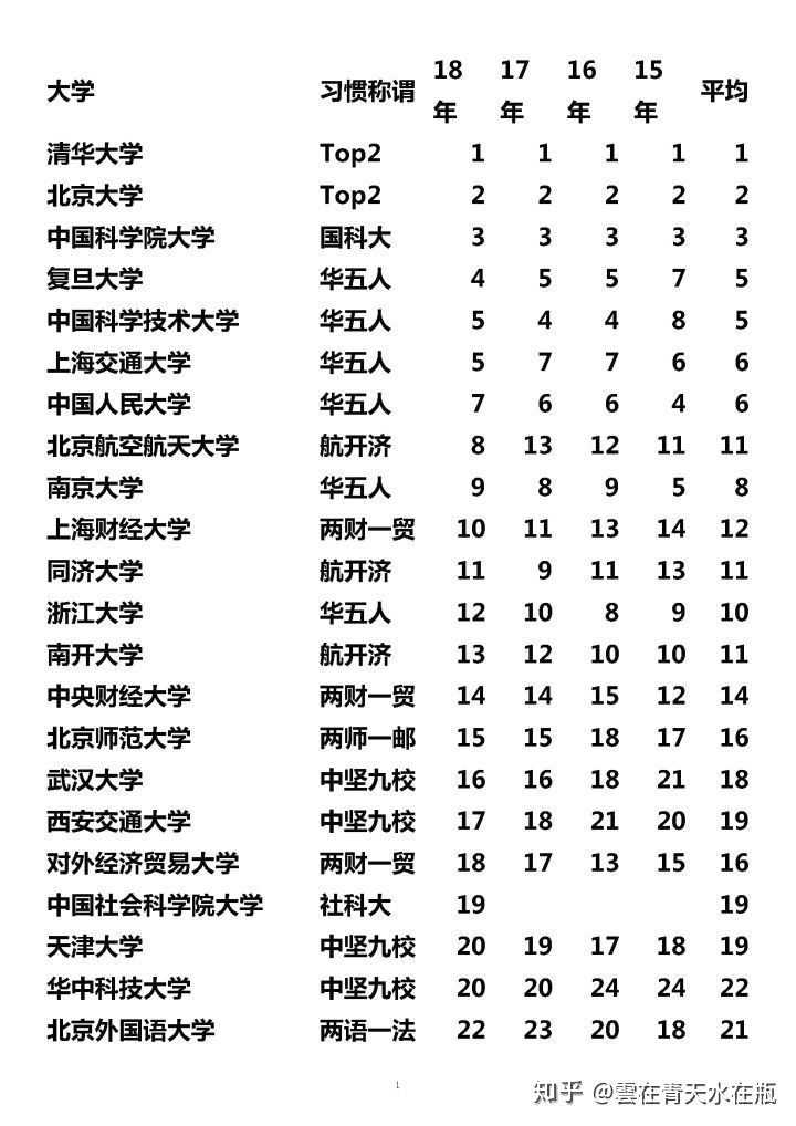 复旦哲学系有多难考 复旦大学哲学系好考吗 哲学系大学排行