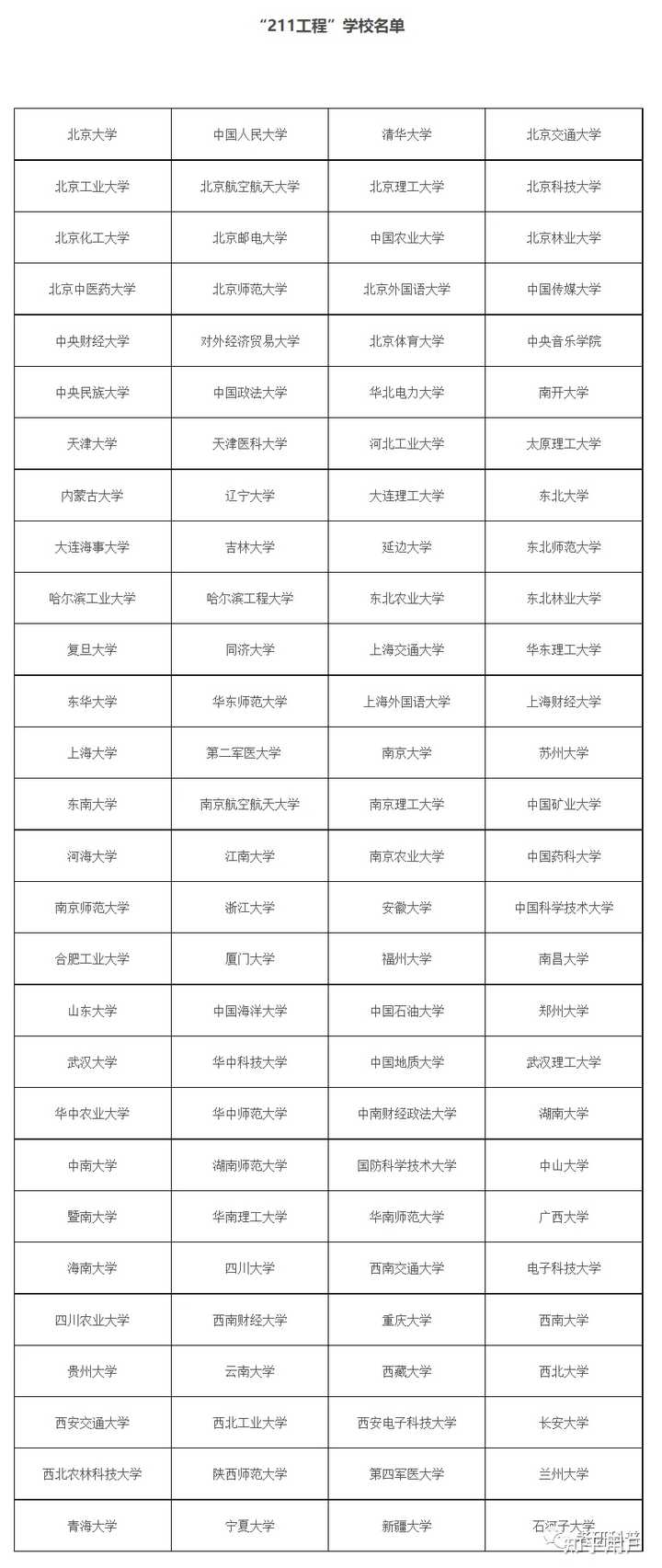 双非高校进入双一流大学意味着什么? - 知乎