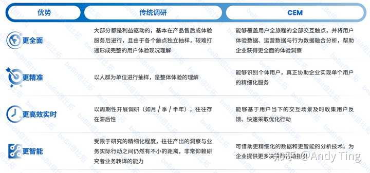 什么是CEM? - 知乎