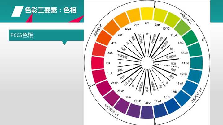 不会搭配服饰的女生如何开始系统地学习服装搭配?