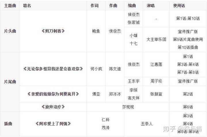 如何评价《刺客伍六七》？ - 知乎