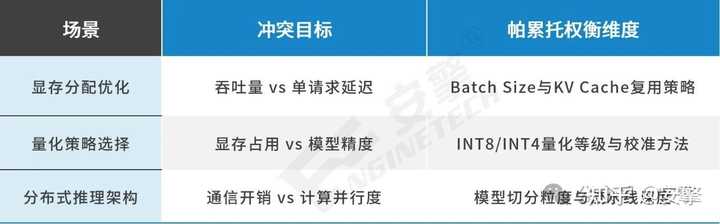 多目标优化的最终解如何选择? - 知乎