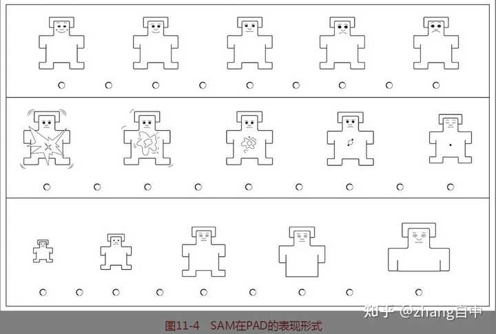 求助SAM情绪量表? - 知乎