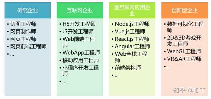 当公司只有你一个前端怎么办?