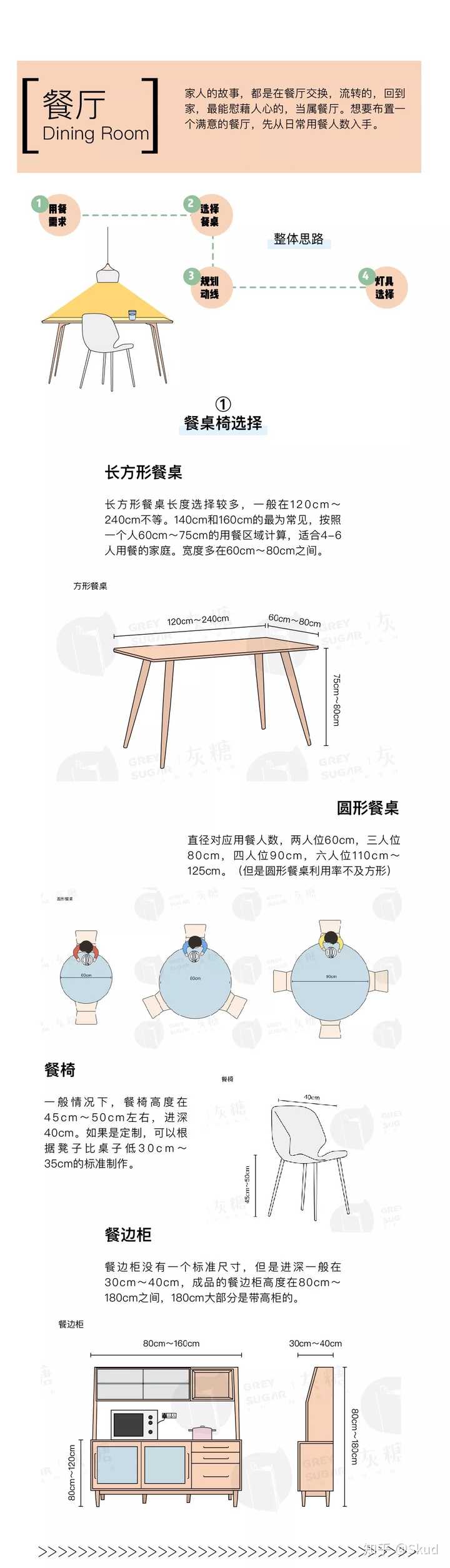 家庭装修 有哪些家居尺寸需重点考虑 知乎