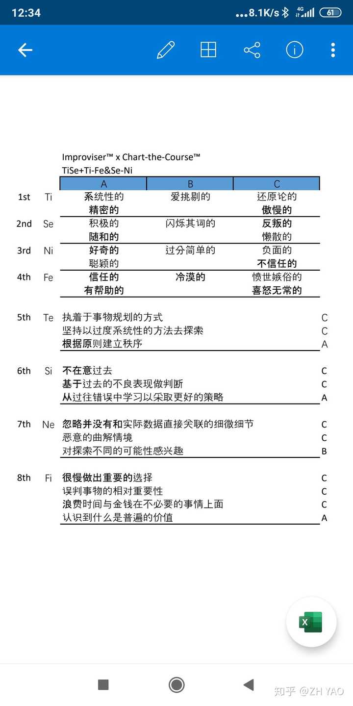 intj 和 istp 性格真的不可能出現在一個人身上嗎?