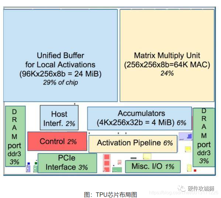 CPU 和 GPU 有哪些区别? - 知乎