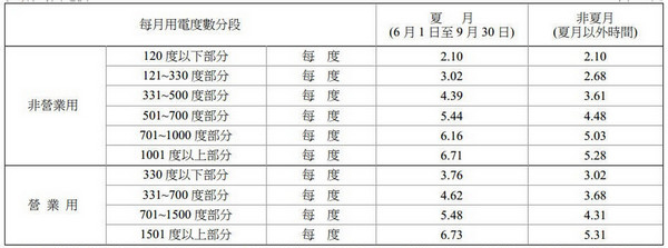 朋友圈的这篇 大陆和台湾的真实差距 看完惊呆了 有多少是真的 知乎